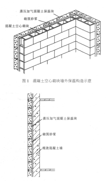 河南蒸压加气混凝土砌块复合保温外墙性能与构造